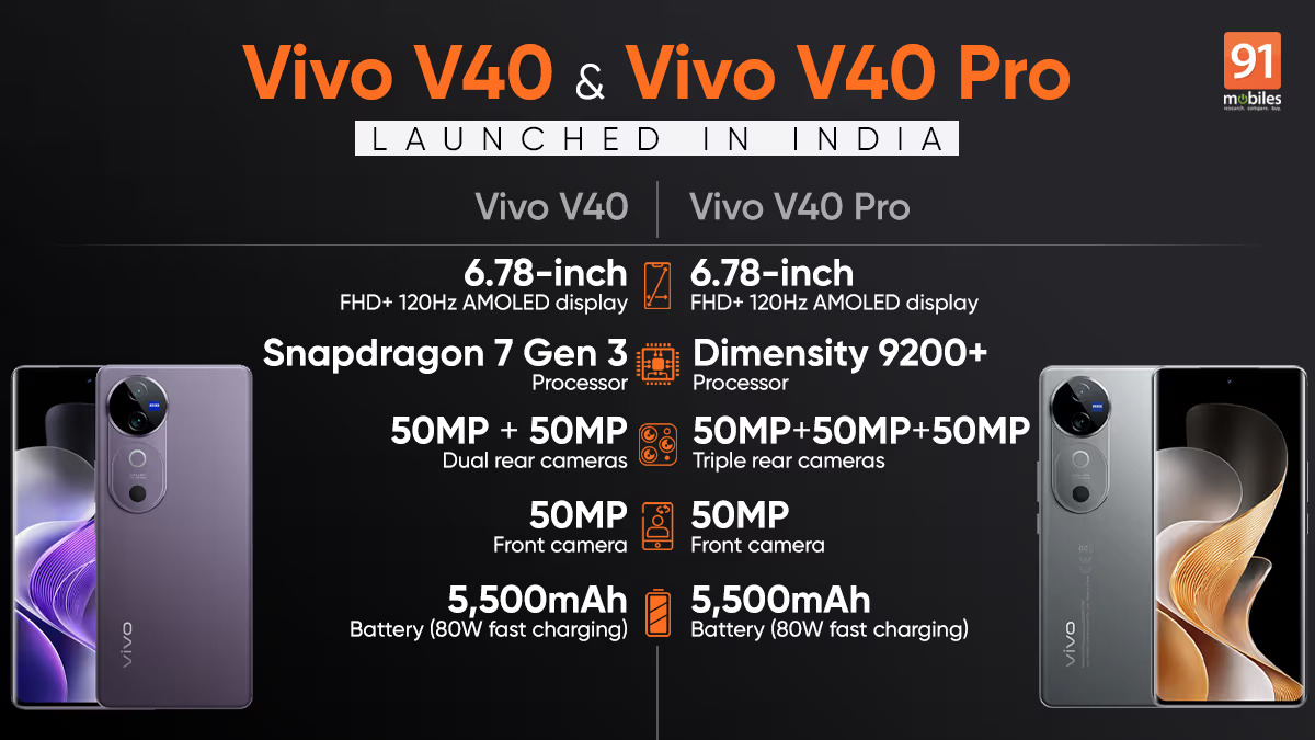 Vivo V40 Pro, V40 launched in India